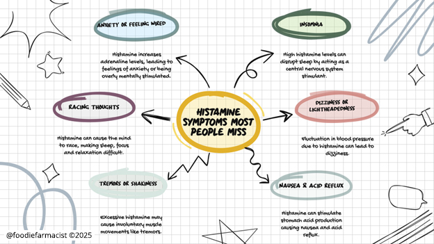 Histamine symptoms people miss